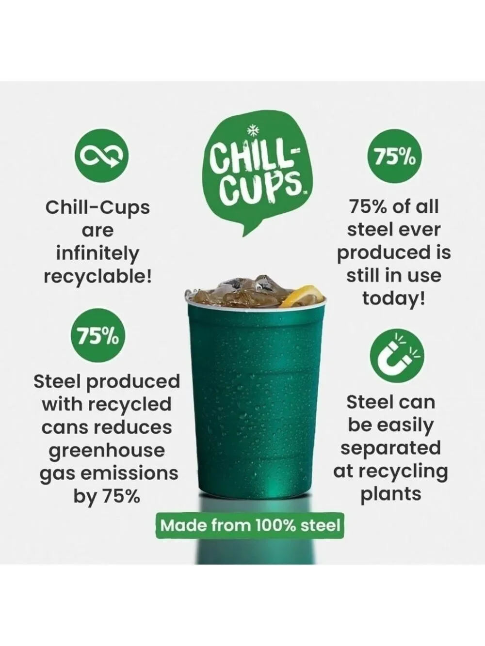 Green Steel Chill Cups Party Cups - Recyclable Made in USA